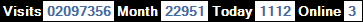 總訪客數：2097356、本月訪客數：22951、今日訪客：1112、線上人數：3