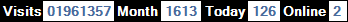 總訪客數：1961357、本月訪客數：1613、今日訪客：126、線上人數：2