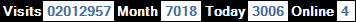 總訪客數：2012957、本月訪客數：7018、今日訪客：3006、線上人數：4
