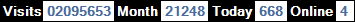 總訪客數：2095653、本月訪客數：21248、今日訪客：668、線上人數：4