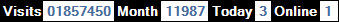 總訪客數：1857450、本月訪客數：11987、今日訪客：3、線上人數：1