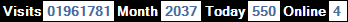 總訪客數：1961781、本月訪客數：2037、今日訪客：550、線上人數：4