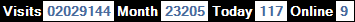 總訪客數：2029144、本月訪客數：23205、今日訪客：117、線上人數：9