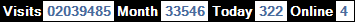 總訪客數：2039485、本月訪客數：33546、今日訪客：322、線上人數：4