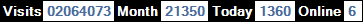 總訪客數：2064073、本月訪客數：21350、今日訪客：1360、線上人數：6
