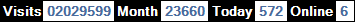 總訪客數：2029599、本月訪客數：23660、今日訪客：572、線上人數：6
