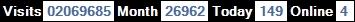 總訪客數：2069685、本月訪客數：26962、今日訪客：149、線上人數：4