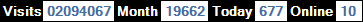 總訪客數：2094067、本月訪客數：19662、今日訪客：677、線上人數：10