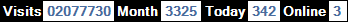 總訪客數：2077730、本月訪客數：3325、今日訪客：342、線上人數：3