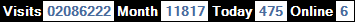 總訪客數：2086222、本月訪客數：11817、今日訪客：475、線上人數：6