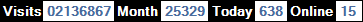 總訪客數：2136867、本月訪客數：25329、今日訪客：638、線上人數：15