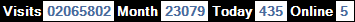 總訪客數：2065802、本月訪客數：23079、今日訪客：435、線上人數：5