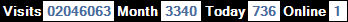 總訪客數：2046063、本月訪客數：3340、今日訪客：736、線上人數：1
