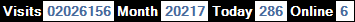 總訪客數：2026156、本月訪客數：20217、今日訪客：286、線上人數：6