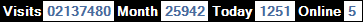 總訪客數：2137480、本月訪客數：25942、今日訪客：1251、線上人數：5
