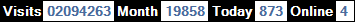 總訪客數：2094263、本月訪客數：19858、今日訪客：873、線上人數：4