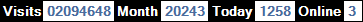 總訪客數：2094648、本月訪客數：20243、今日訪客：1258、線上人數：3