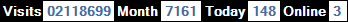 總訪客數：2118699、本月訪客數：7161、今日訪客：148、線上人數：3