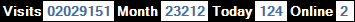 總訪客數：2029151、本月訪客數：23212、今日訪客：124、線上人數：2