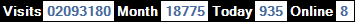 總訪客數：2093180、本月訪客數：18775、今日訪客：935、線上人數：8