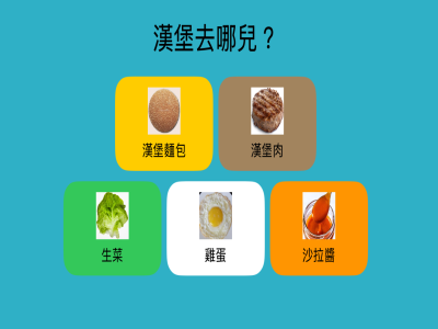 基礎程式設計-食物去那兒
