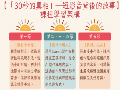 「30秒的真相」~短影音背後的故事