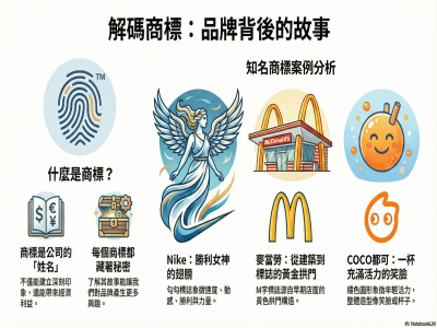 有趣的商標之旅圖示