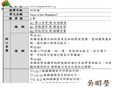 How's the Weather?-首頁擷圖
