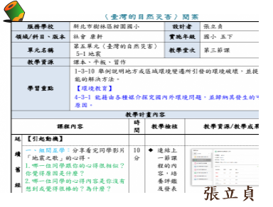 臺灣的自然災害圖示