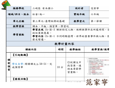 臺灣經濟的基礎圖示