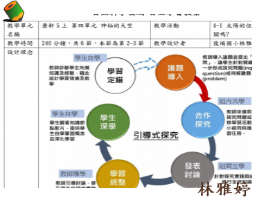 竿影觀測